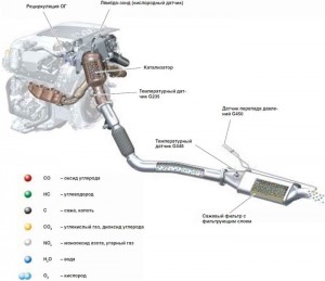 На фото - устройство сажевого фильтра, dizeliok.blogspot.com