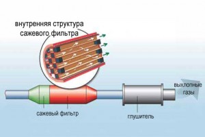 Фото структуры сажевого фильтра, syclub.ru