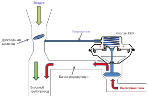 На фото - система ЕГР, autoeco.info На фото - система ЕГР, autoeco.info
