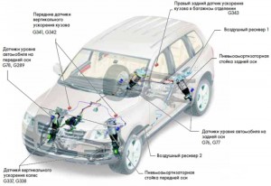 На фото - пневмоподвеска Туарег, drive2.ru На фото - пневмоподвеска Туарег, drive2.ru