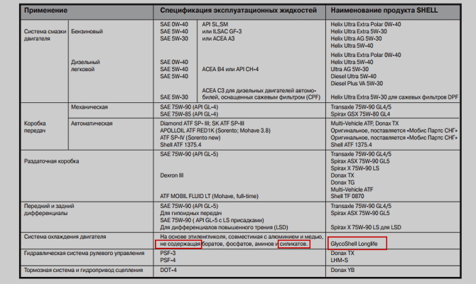 Рекомендации опытных автомобилистов Рекомендации опытных автомобилистов