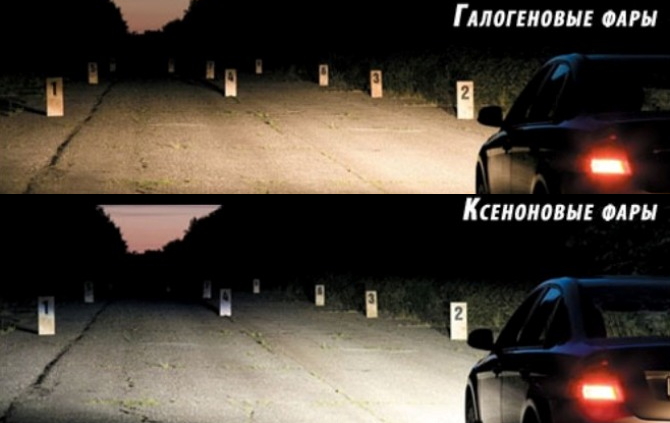 Сравнение галогенных и ксеноновых фар Сравнение галогенных и ксеноновых фар