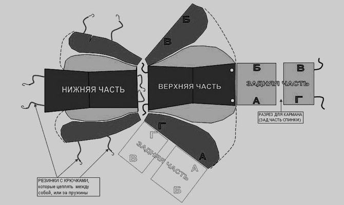 Выкройка чехла на сидение автомобиля
