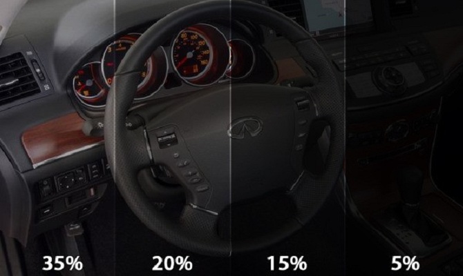 Выбор светопроницаемости и позиция ГИБДД Выбор светопроницаемости и позиция ГИБДД