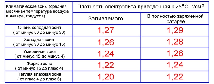 Как проверить аккумулятор мультиметром, нагрузочной вилкой и другими приборами?