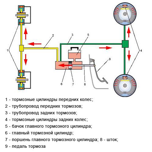 Проваливается педаль тормоза – как обнаружить причину неисправности и устранить ее