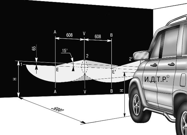Регулировка противотуманных фар – как самостоятельно их настроить?