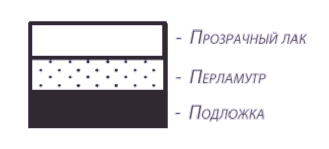 Красим автомобиль серебристым металликом – добиваемся профессионального результата