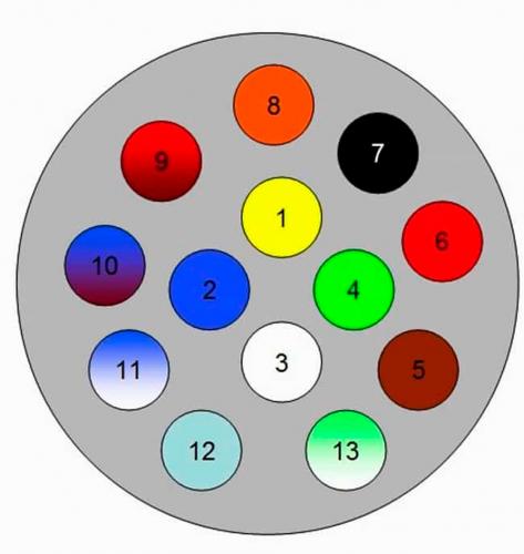 Особенности 13-пиновой розетки 13-пиновая розетка