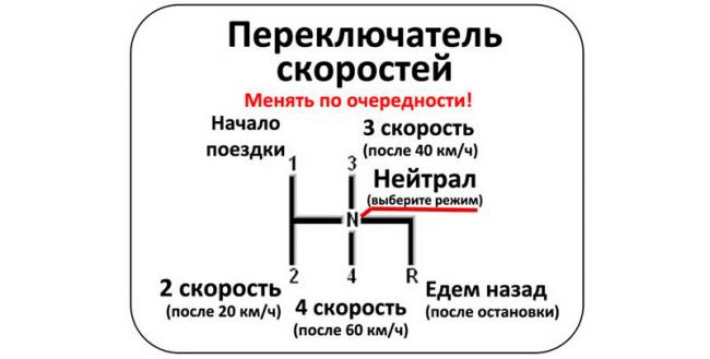 Скоростные ограничения для переключателя скоростей Принцип передачей
