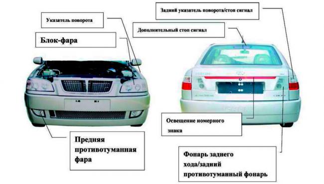 Световые приборы автомобиля Световые приборы