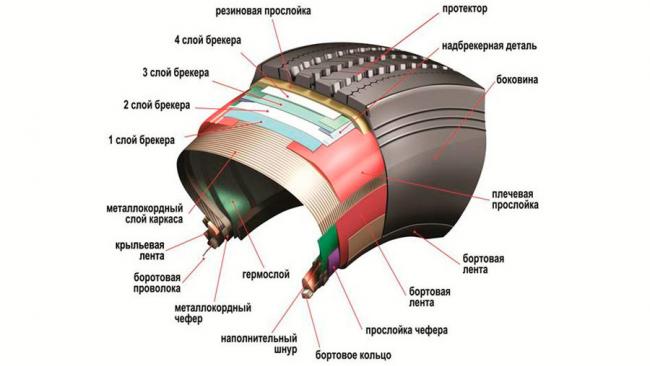 Устройство бокового корда шины автомобиля Устройство бокового корда шины