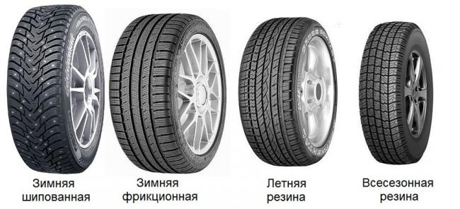 Отличия между зимней и летней резиной Зимняя и летняя резина
