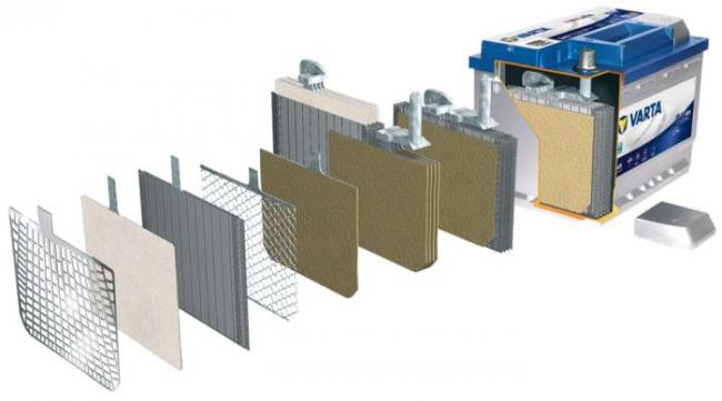 АКБ Варта EFB АКБ Варта EFB