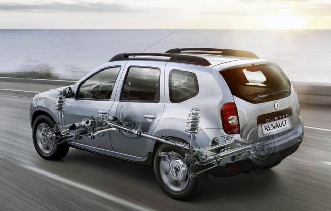 Система AWD у Renault Duster Автомобиль Рено с полным приводом на дороге
