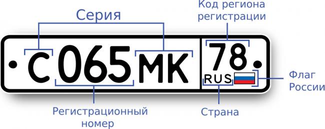 Значение букв и цифр на автомобильных номерах Автомобильные номера и цифры copy