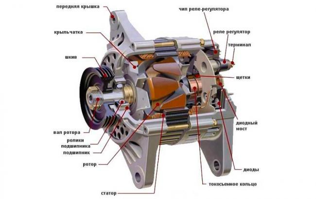 Устройство автомобильного генератора Автомобильный Генератор