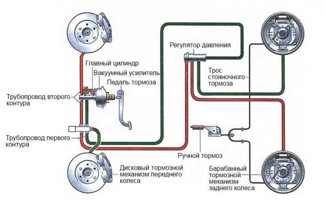 Тормозная система автомобиля Тормозная система автомобиля