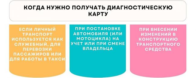 Кому обязательно оформлять диагностическую карту Диагностическая карта и обязанности