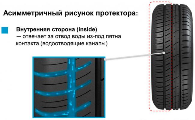 Достоинства ассиметричного рисунка Достоинства рисунка