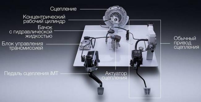Электронное и обычное сцепление в Kia Rio Электронное сцепление в Kia Rio