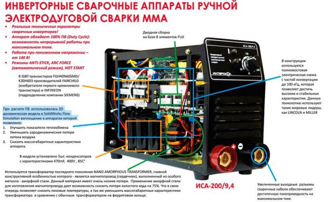 Функционал сварочного аппарата Функционал