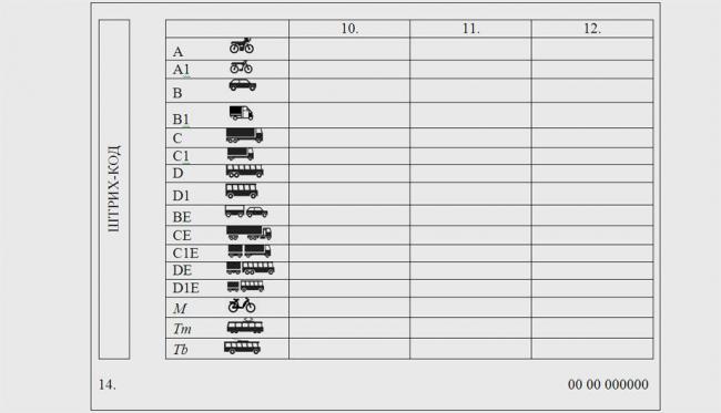 Категории транспортных средств Категории транспортных средств