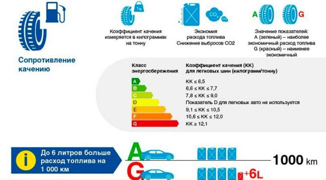 Коэффициент качания шин автомобиля Коэффициент качания