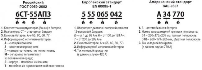Стандарты маркировки авомобильного аккумулятора Стандарты маркировки акб
