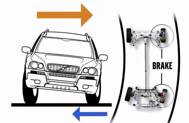 Система распределения тормозного усилия на передние и задние колеса Нагрузка на колеса автомобиля