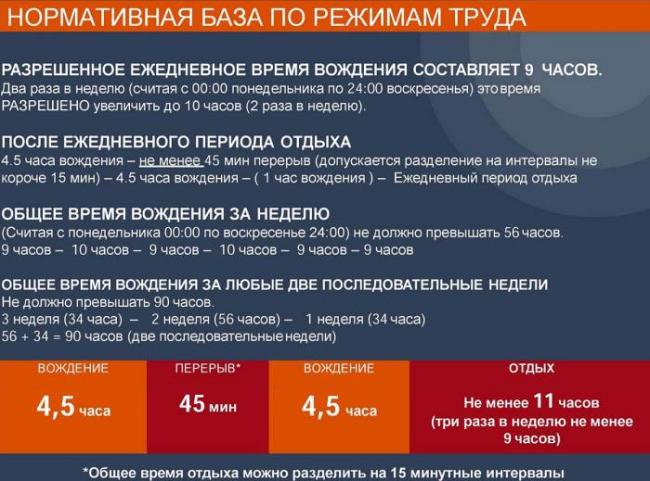 Нормативная база по режимам труда для водителей Нормы и вождение