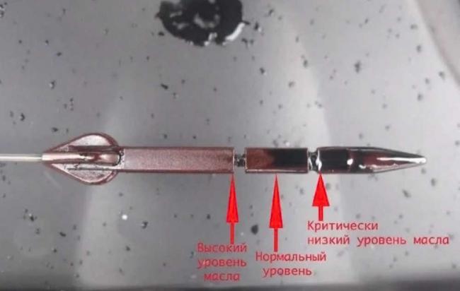 Оценка уровня масла Оценка уровня масла
