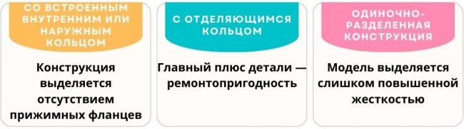 Виды опорных подшипников Опорные подшипники и виды
