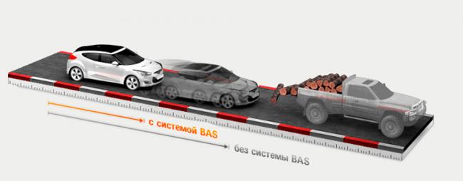 Нюансы функционирования автоматической системы BAS Особенности функционирования системы