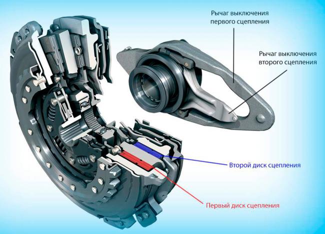 Устройство двойного сцепления Особенности устройства сцепления