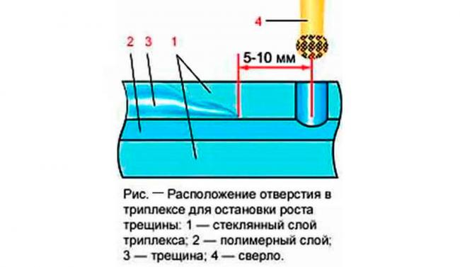 Остановка роста трещины на триплексе Остановка роста трещины