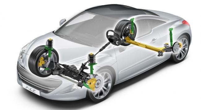 Подвеска McPherson в автомобиле Подвеска McPherson