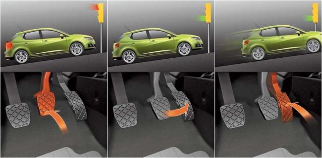 Движение автомобиля на подъеме Порядок нажатия педалей на подъеме