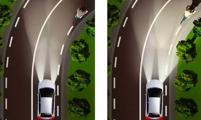 Принцип работы адаптивных фар Адаптивные фары