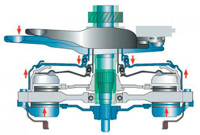 Как выглядит принцип работы сцепления Принцип работы сцепления