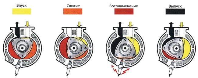 Как выглядят рабочие такты двигателей Рабочие такты двигателей