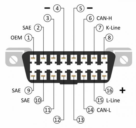 Распиновка разъёма OBD2 Распиновка разъёма OBD2