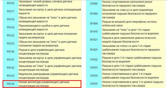 Информация об ошибке Р0134 Код неисправности Р0134