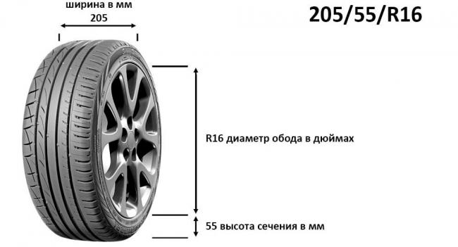 Размер колеса Размеры