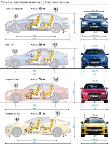 Примеры развесовки по осям на нескольких авто Развесовка автомобилей по осям