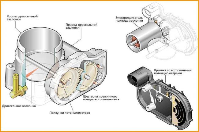 Конструкция дроссельной заслонки Конструкция дроссельной заслонки