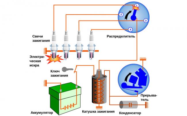 Схема контактной системы зажигания Система зажигания