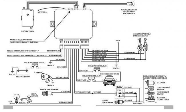 Фото схемы подключения сигнализации Схема подключения сигнализации