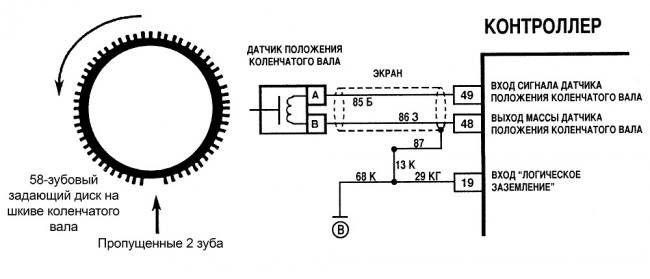 Принцип работы датчика положения коленчатового вала Схема работы датчика положения коленвала