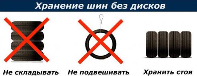 Правила хранения шин без дисков Шины без дисков
